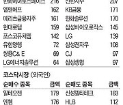 [주식 매매 상위 종목 및 환율] 2024년 2월 26일자