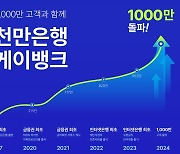 ‘1호 인터넷 은행’ 케이뱅크 고객 1000만명 돌파