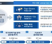 글로벌R&D 강화 본격화…범부처 컨트롤타워 출범