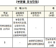 1사1교 우수 금융사에 농협·씨티은행 등 6곳 선정