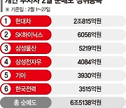 3년전 현대차에 물린 개미, 눈물의 탈출기회 잡았다