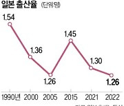 "男직원 육아휴직률 목표 공개"…日, 출산율 끌어올리기 속도낸다