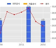 SK디앤디 수주공시 - 금양에코파크 보은연료전지 발전사업 건설공사 도급계약 1,016.1억원 (매출액대비  18.03 %)