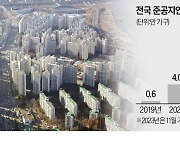 "대출 묶이고 살던 집 안 팔려"…잔금 마련 비상