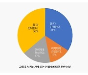 낚시인 64%는 낚시허가제·면허제 도입에 찬성···89%는 “낚시쓰레기탓 생태피해 심각”