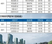 LH, 경기도에 10조1천억 투입… 주거 안정·건설 활성화