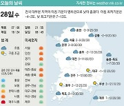 [표] 오늘의 날씨