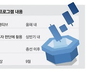 "밸류업 실망 이르다"… 2차 가치주場 오나