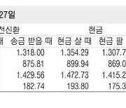 [표] 외국환율고시표