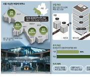 온수산단·금천 軍부대 핀셋 개발 …'직주락' IT허브로 대변신