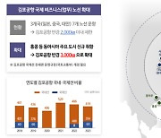 “공항 옆 휑했던 ‘이곳’ 천지개벽 하나”···고도제한 풀고 미래교통허브 된다는데