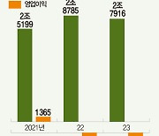 효성화학 어쩌다…부채비율 3500%