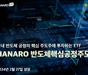 NH-Amundi, 반도체핵심공정 주도주 ETF 상장