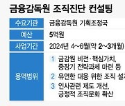 짐 싸는 2030에 '화들짝'…인기 '뚝' 금감원, 7년만에 외부 컨설팅