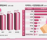 커가는 中 존재감…주도권 경쟁 패권 잡나 [시험대 오른 플랫폼]