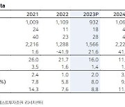 이베스트證 "엠씨넥스, 올해 실적 순항 예상"