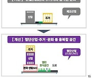 서울 서남권 '직·주·락' 미래 첨단도시로…도시 대개조 시동