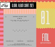 세븐틴, 테일러 스위프트 제쳤다…IFPI '2023 글로벌 앨범 차트' 정상