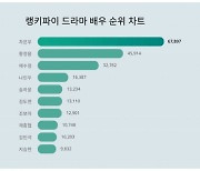 이재명과 엮인 차은우, '이영돈 이혼' 황정음마저 이겼네