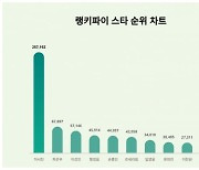 이서진 무슨 오해 받길래…총선 휘말린 차은우, 싸움 의혹 이강인까지 제쳤나