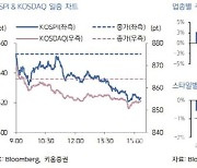 "글로벌 증시 숨고르기…매크로 이슈 부재에 韓, 종목장세"