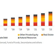 삼일PwC "움츠렸던 M&A 시장, 올해 점진적 회복할 것"