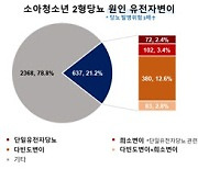 소아청소년 2형당뇨 유전적 특성 규명