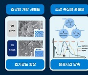 현대건설, 조강 콘크리트 '재난안전신기술 인증' 획득