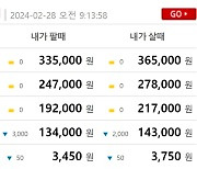 금시세(금값) 28일 0.201%↓