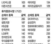 [주식 매매 상위 종목 및 환율] 2024년 2월 27일자