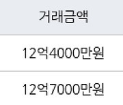 서울 거여동 송파 시그니처 롯데캐슬아파트 84㎡ 12억4000만원에 거래