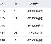 인천 연수동 연수2차우성아파트 84㎡ 4억4000만원에 거래