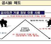 상장폐지 공시 전 비밀스레 매도… 악재 숨긴 상장사들