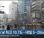 울산 오늘 낮 최고 10.7도…내일 5~20mm 비