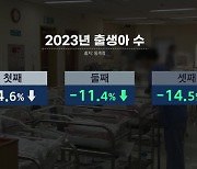 둘째가 사라진다…지난해 태어난 둘째 7만 4천명 뿐