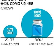 삼성, 유전자 치료제 '눈독'…美바이오텍 2곳에 잇단 투자