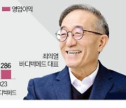 역발상으로 '엔데믹 쇼크' 극복한 바디텍메드