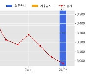 동원개발 수주공시 - 사상공원 민간공원조성 특례사업 공동주택 및 부대복리시설 신축공사 도급계약 2,492.1억원 (매출액대비  41.40 %)