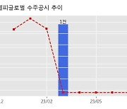 셀피글로벌 수주공시 - 2024년 IC카드자재 연간단가 계약 69.9억원 (매출액대비  25.13 %)