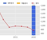 에이프로젠 수주공시 - 광양 도금공장 설비 보수작업 86.5억원 (매출액대비  11.04 %)