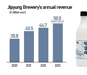 Makgeolli sales up as demand from young consumers rises