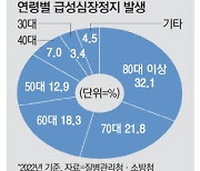 심장마비 노인 살릴 '응급장비' 없다