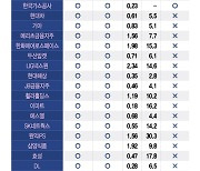 '코리아 밸류업 지수' 카운트다운... 어떤 종목 들어갈까?