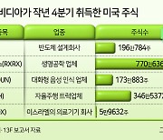 “엔비디아가 ‘엔비디아 효과’ 누렸네”…2개월새 지분투자 2300억 불려 [투자360]