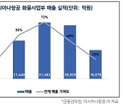 아시아나 화물사업부 인수 4파전, LCC+PE 연합 구축