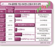 3년 전 멀티플 22배…올해 몸값 바로미터 '야놀자' [시험대 오른 플랫폼]