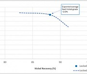 Lifezone Metals Announces Two-Phased Development Plan for the Kabanga Nickel Project in Tanzania