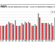 [미리보는 中양회]경제성장률에 쏠린 눈…파격 부양 카드 나올까