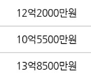 인천 송도동 송도더샵퍼스트월드 147㎡ 10억7000만원에 거래