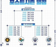 WKBL 포스트시즌 2경기, 개시시간 변경